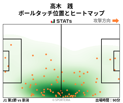 ヒートマップ - 高木　践