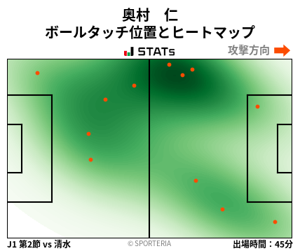 ヒートマップ - 奥村　仁