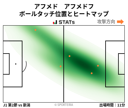 ヒートマップ - アフメド　アフメドフ