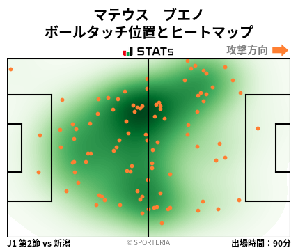 ヒートマップ - マテウス　ブエノ