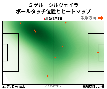 ヒートマップ - ミゲル　シルヴェイラ