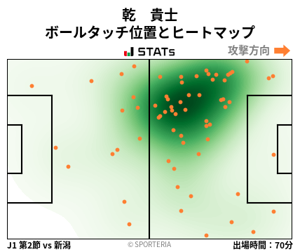 ヒートマップ - 乾　貴士