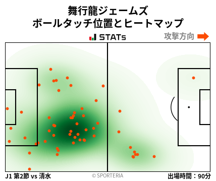 ヒートマップ - 舞行龍ジェームズ