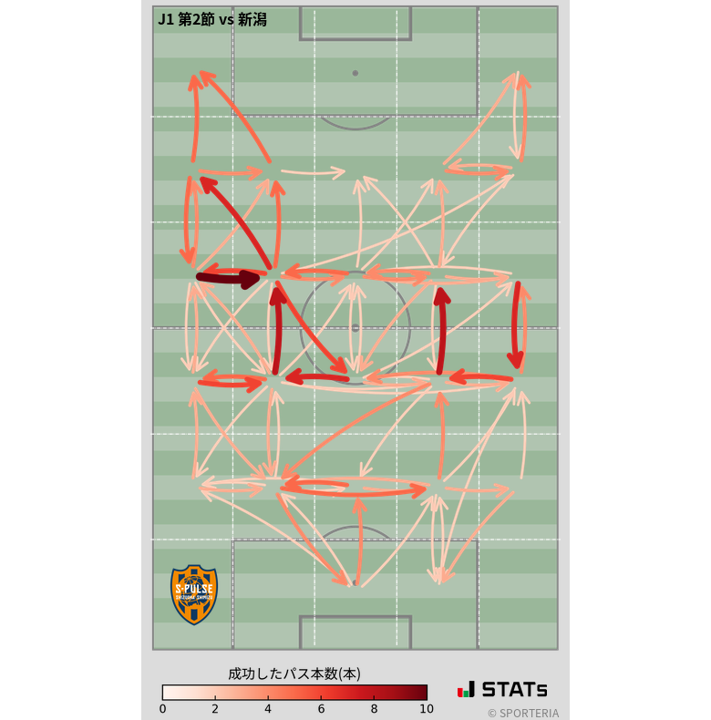 エリア間パス図