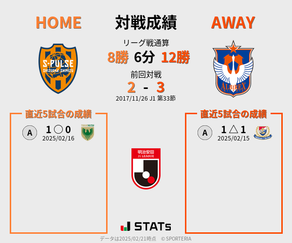 前節までの対戦成績