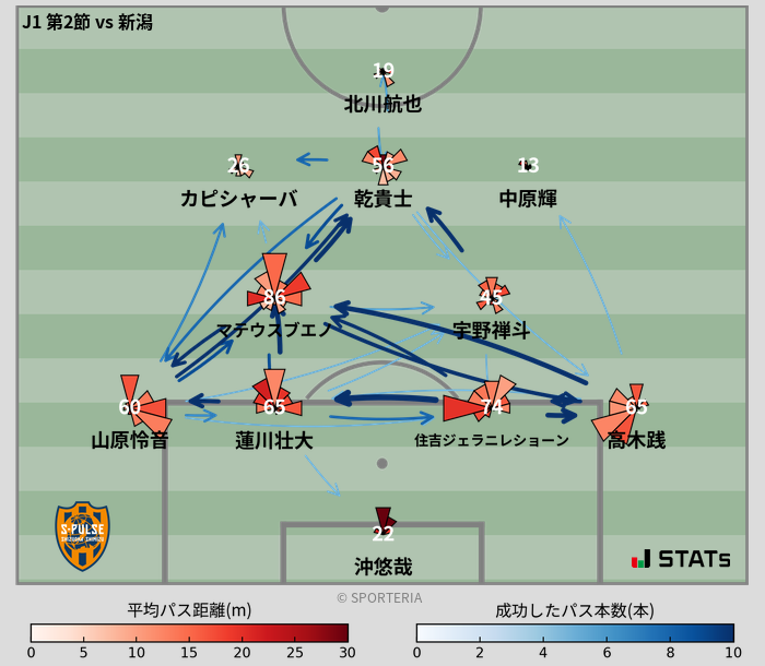 パスソナー・パスネットワーク