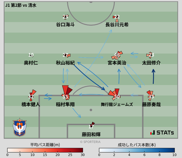 パスソナー・パスネットワーク