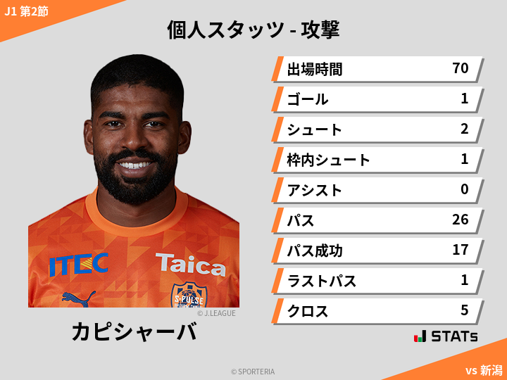 攻撃スタッツ - カピシャーバ