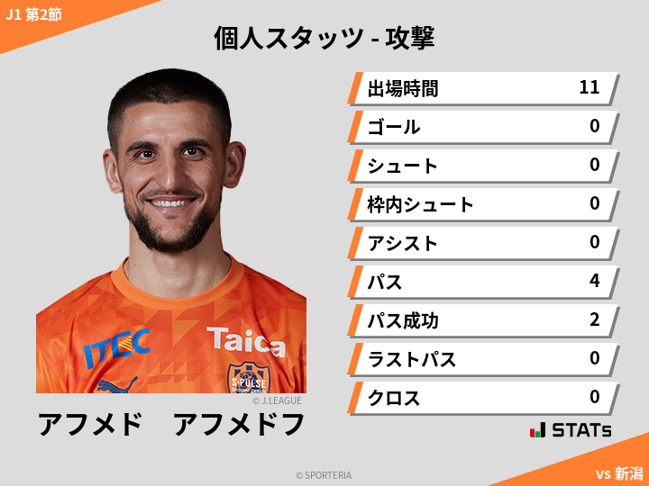 攻撃スタッツ - アフメド　アフメドフ