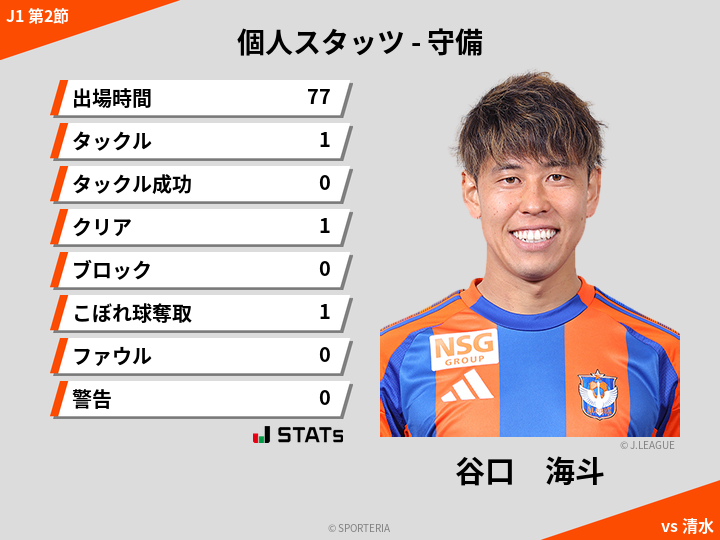 守備スタッツ - 谷口　海斗