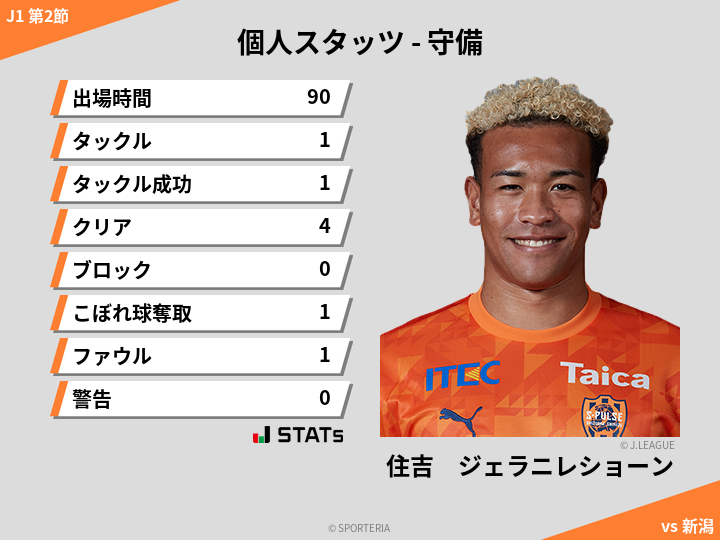 守備スタッツ - 住吉　ジェラニレショーン