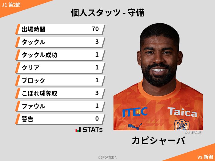 守備スタッツ - カピシャーバ