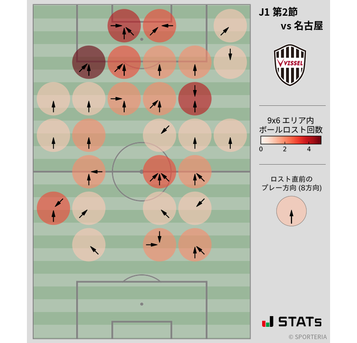 ボールロスト位置