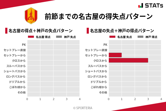 得失点パターン