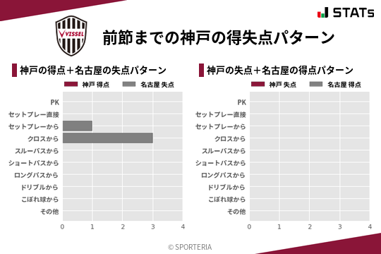 得失点パターン