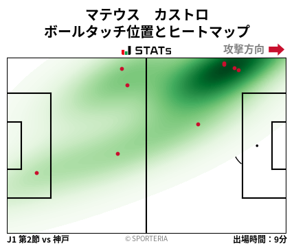 ヒートマップ - マテウス　カストロ