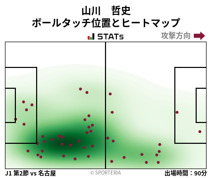 ヒートマップ - 山川　哲史