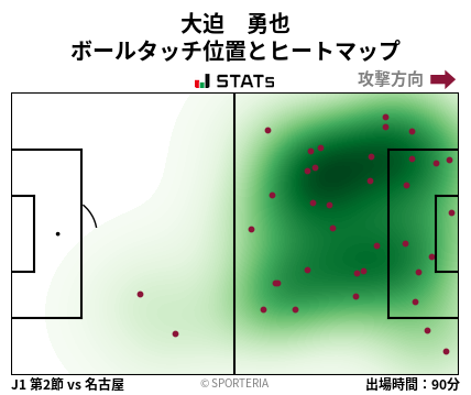 ヒートマップ - 大迫　勇也