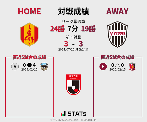 前節までの対戦成績