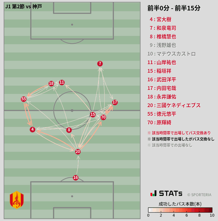 時間帯別パスネットワーク図
