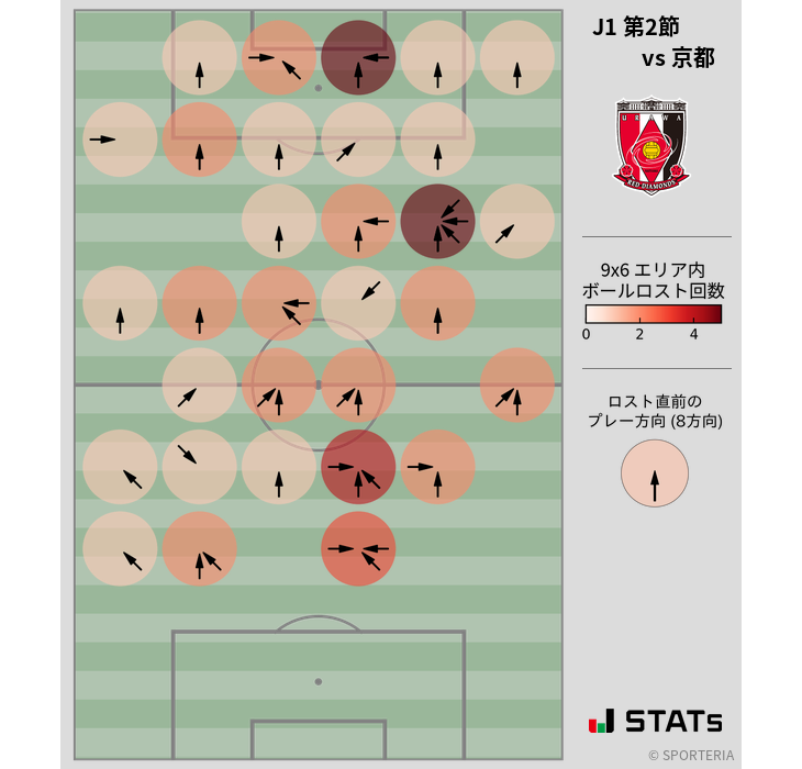 ボールロスト位置