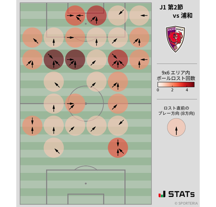 ボールロスト位置