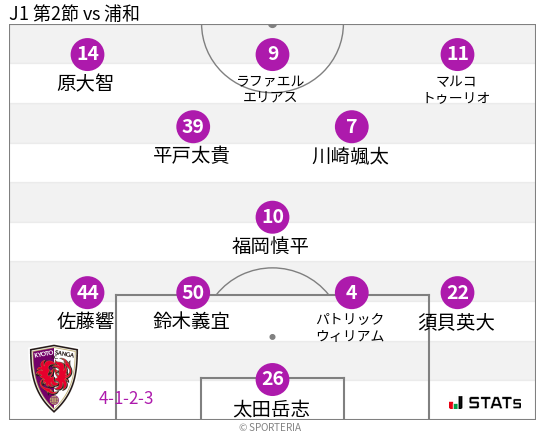 フォーメーション図