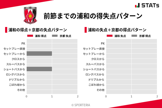 得失点パターン