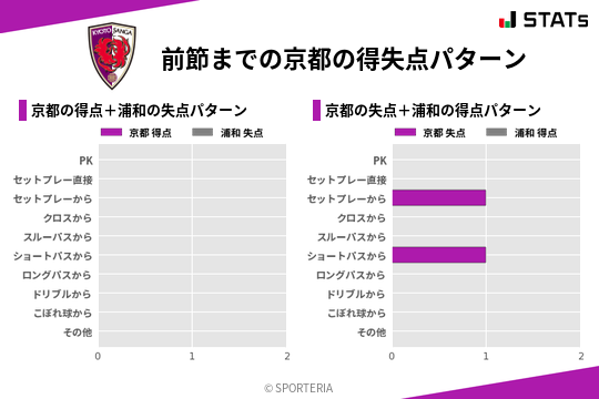 得失点パターン