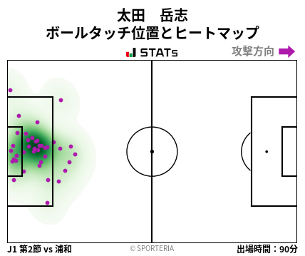 ヒートマップ - 太田　岳志