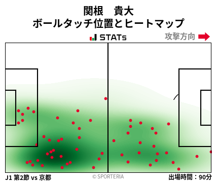 ヒートマップ - 関根　貴大