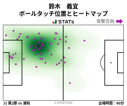 ヒートマップ - 鈴木　義宜