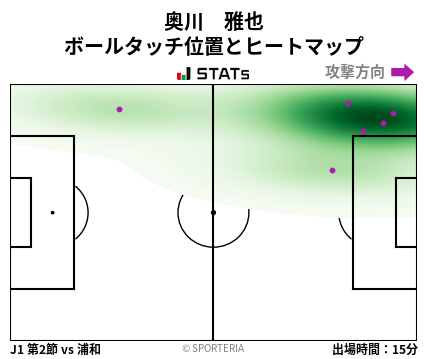ヒートマップ - 奥川　雅也