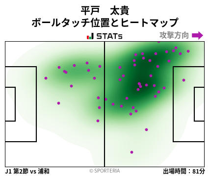 ヒートマップ - 平戸　太貴