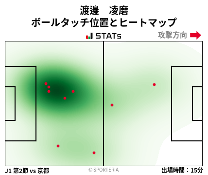 ヒートマップ - 渡邊　凌磨