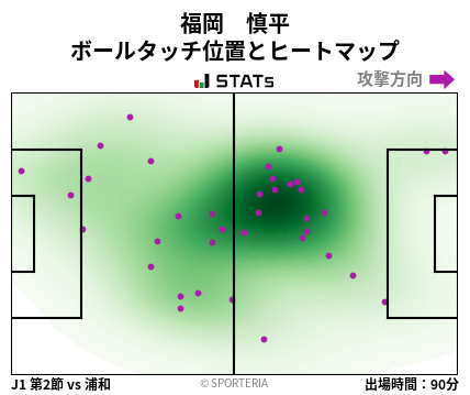 ヒートマップ - 福岡　慎平