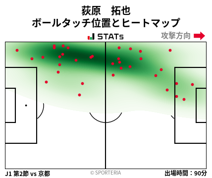 ヒートマップ - 荻原　拓也