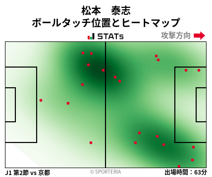 ヒートマップ - 松本　泰志