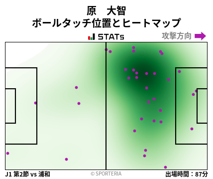 ヒートマップ - 原　大智