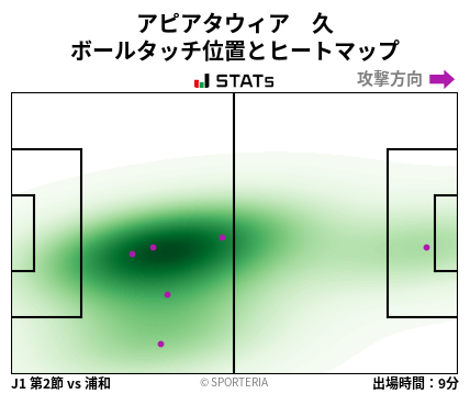 ヒートマップ - アピアタウィア　久