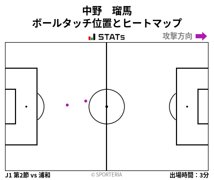 ヒートマップ - 中野　瑠馬