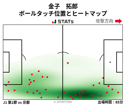 ヒートマップ - 金子　拓郎
