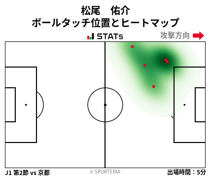 ヒートマップ - 松尾　佑介