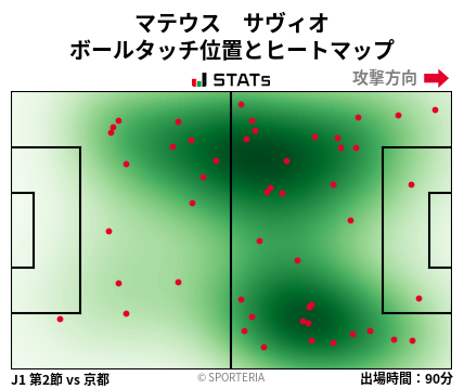 ヒートマップ - マテウス　サヴィオ
