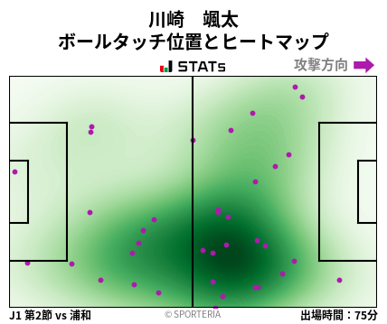 ヒートマップ - 川崎　颯太