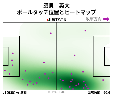ヒートマップ - 須貝　英大