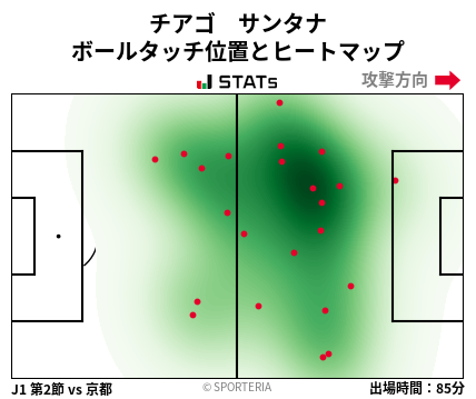 ヒートマップ - チアゴ　サンタナ