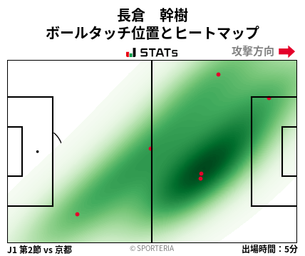 ヒートマップ - 長倉　幹樹