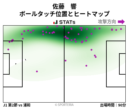 ヒートマップ - 佐藤　響