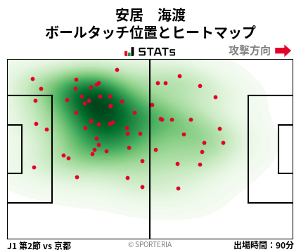 ヒートマップ - 安居　海渡